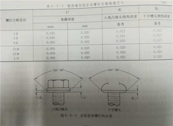 自攻自钻螺丝