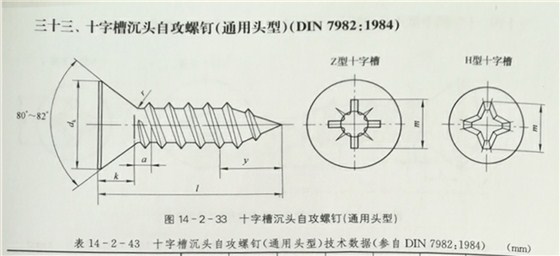 十字沉头自攻螺丝通用头型