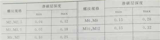 自攻螺丝钉