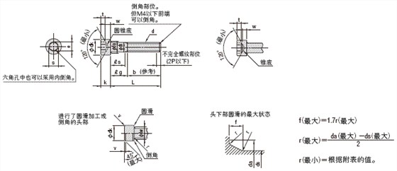 内六角螺丝规格表