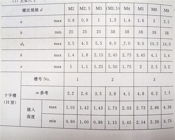 十字槽小盘头螺钉