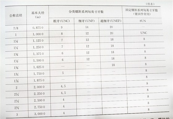 美标螺丝螺纹