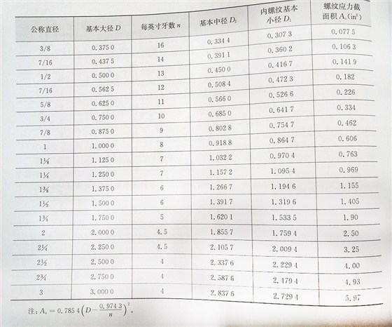 美标螺丝螺纹