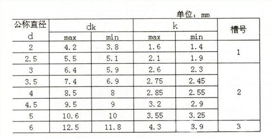 JIS B 1122-1996 十字槽大扁头自攻钉