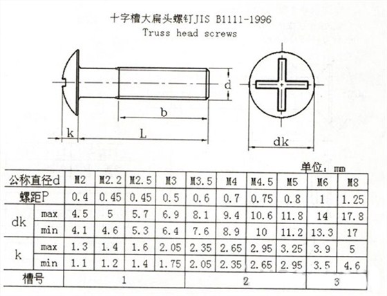 十字槽大扁头螺钉