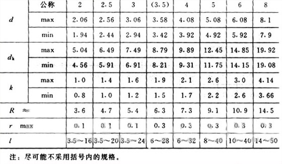 GB/T 1011-86 大扁圆头铆钉