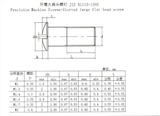 JIS B 1119-1986 开槽大扁头螺钉