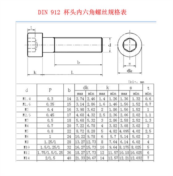 DIN 912杯头内六角螺丝规格表