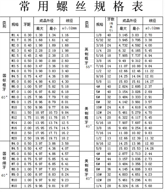 螺丝常见规格