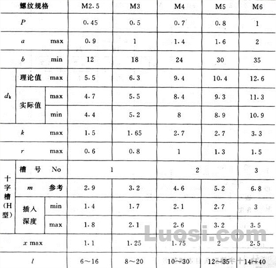 十字沉头自攻螺丝