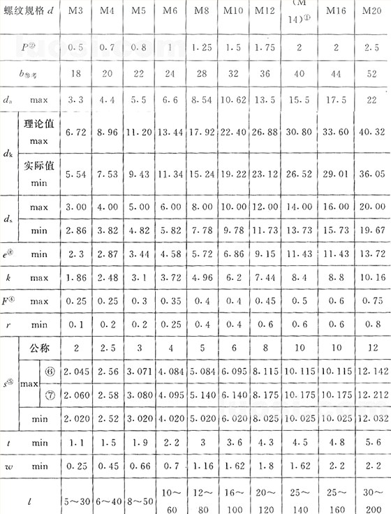 国标号gb/70.3-2000内六角沉头螺丝，