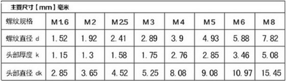 m2的十字自攻沉头螺丝头部尺寸