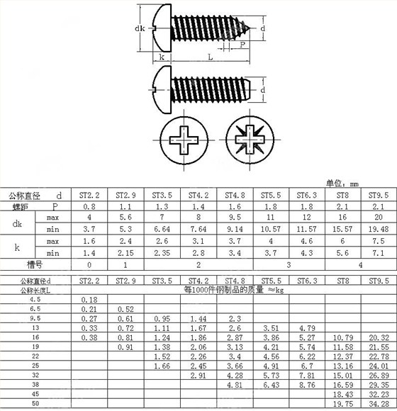 十字槽圆头自攻钉 GB /T 845-1985