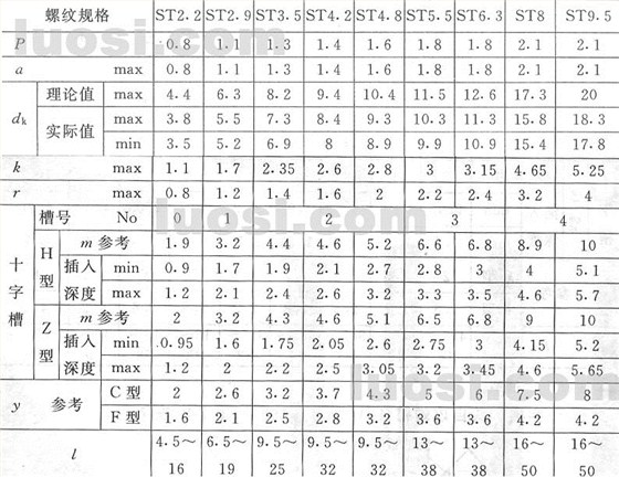 GB/T 846-85 十字槽沉头自攻螺钉