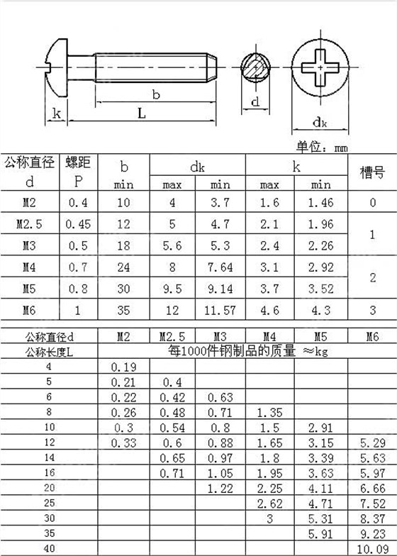 十字槽盘头自攻锁紧螺钉 GB /T 6560-1986