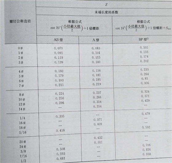 平头自攻螺丝