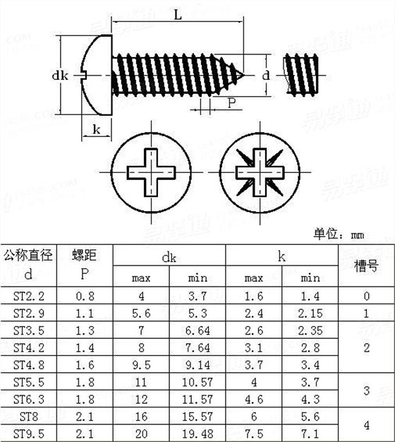 自攻螺丝钉规格