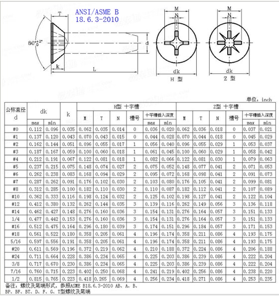 十字槽沉头螺丝