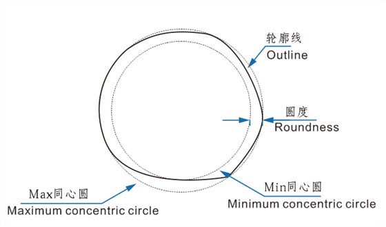 沉头内六角螺丝