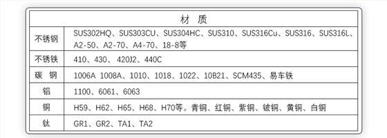 6063铝CNC加工定制,数控车削加工中心