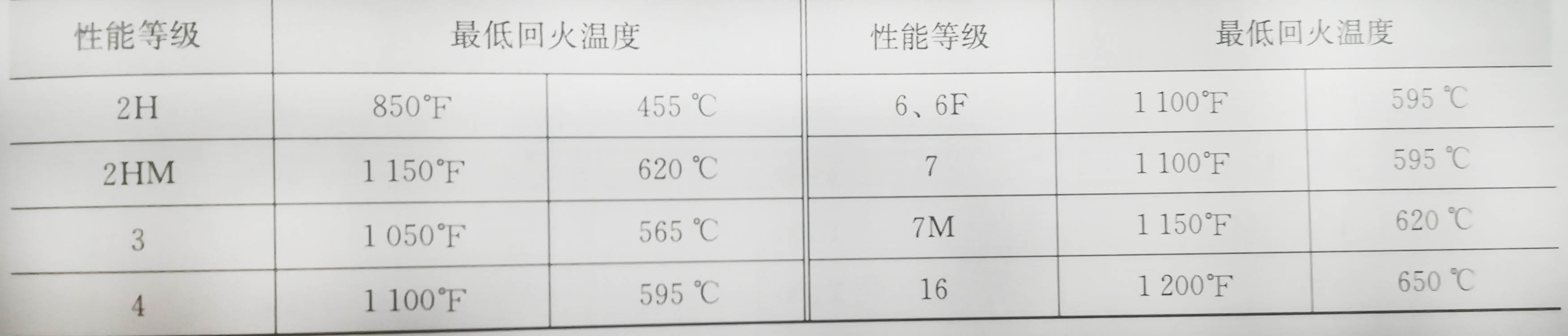 非标螺丝热处理要求