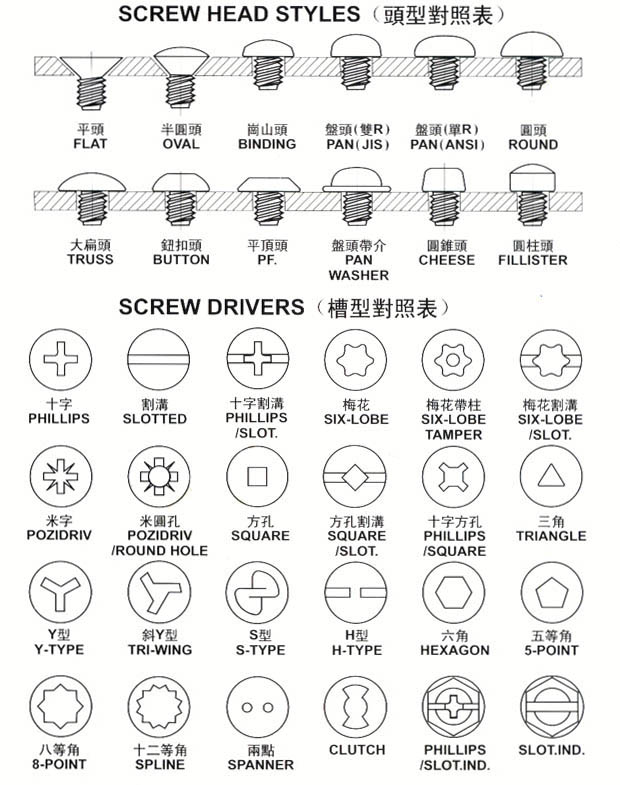 螺丝头型对照表