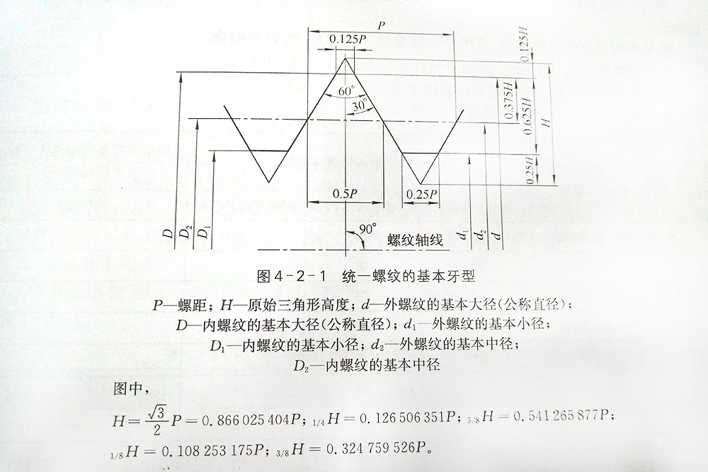 美标螺丝的螺纹