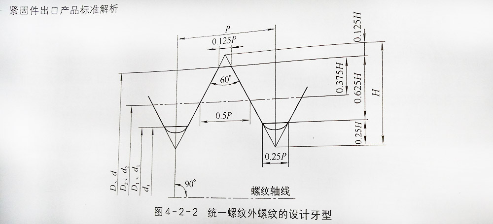 美标螺丝螺纹