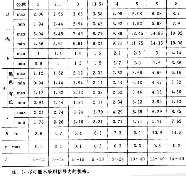 GB/T 1014-86 大扁圆头半空心铆钉