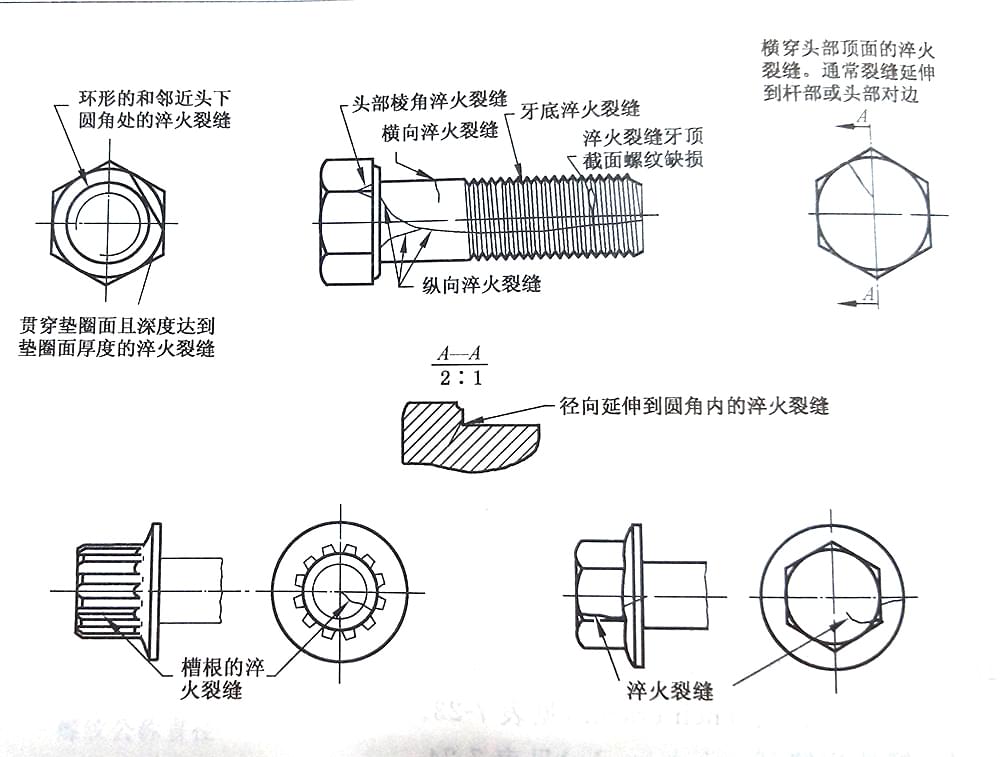 螺栓紧固件