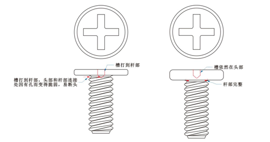 螺丝紧固件