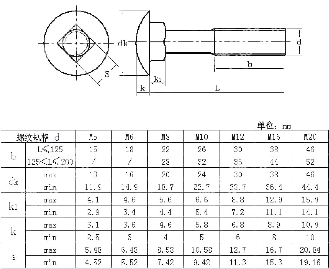 方颈螺丝