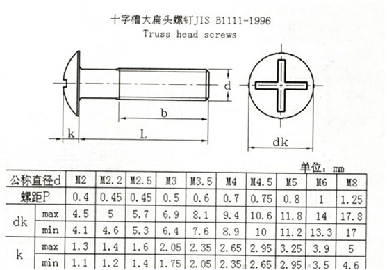 十字槽大扁头螺钉JIS B1111-1996