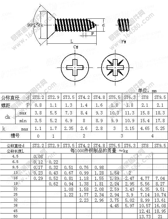 十字槽沉头自攻螺丝国标