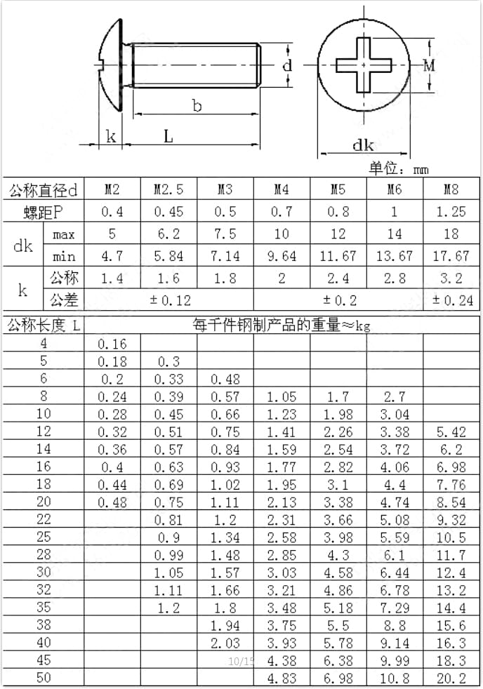 GB/T 973-1976十字槽扁圆头螺钉