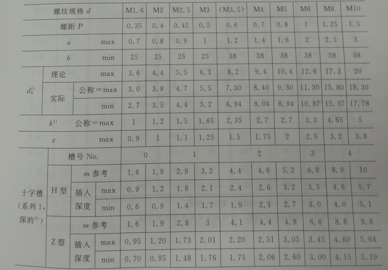 不锈钢十字沉头螺丝尺寸表