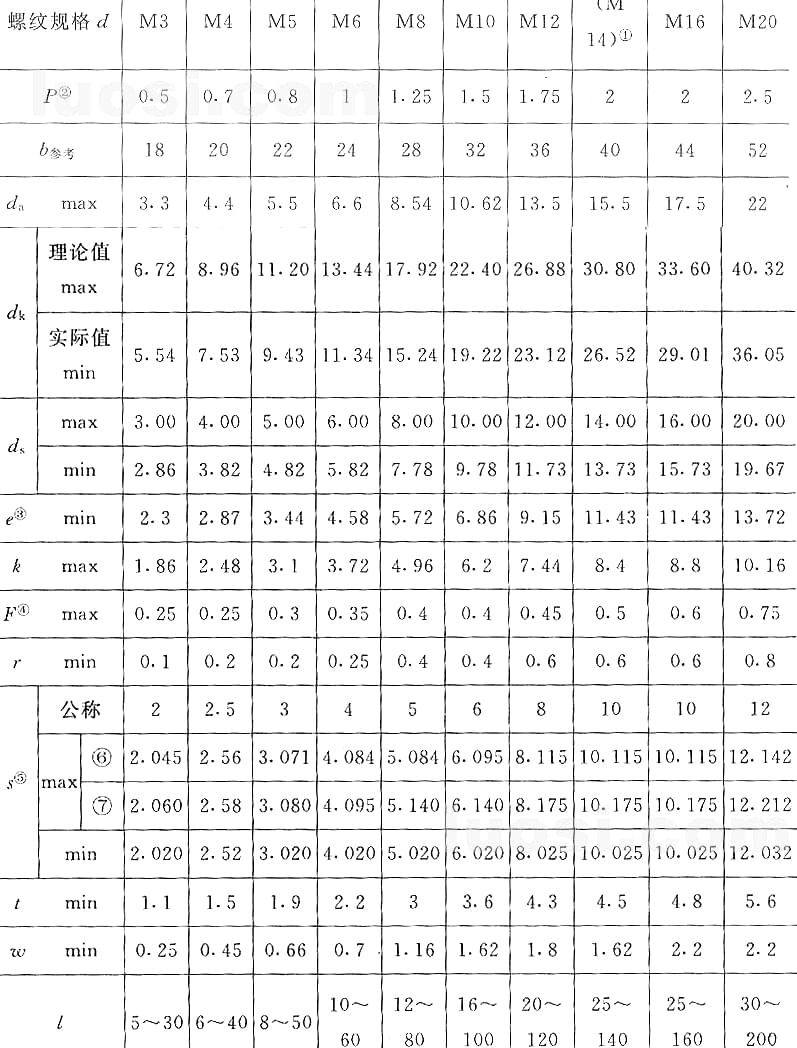 国标号gb/70.3-2000内六角沉头螺丝，