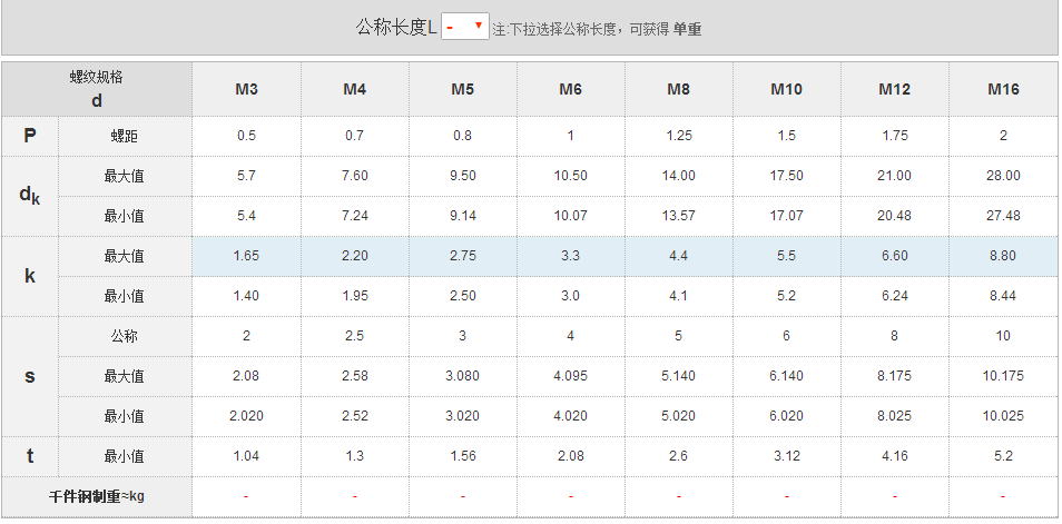 GB70.2内六角平圆头螺钉国标号