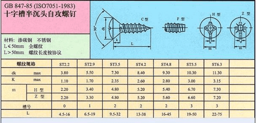 常用自攻螺丝规格
