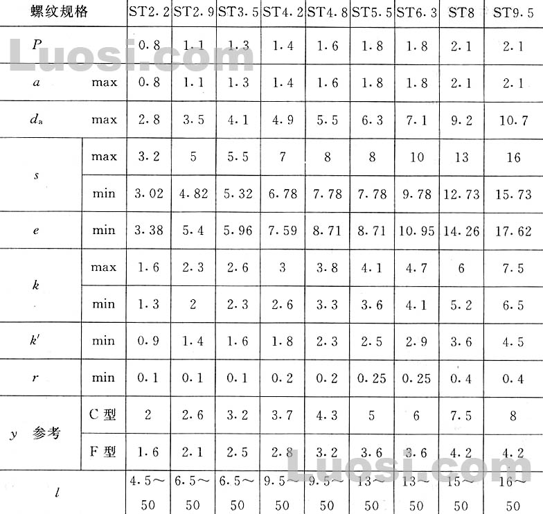 六角自攻螺丝规格表