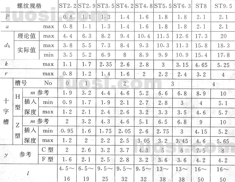 GB/T 846-85 十字槽沉头自攻螺钉