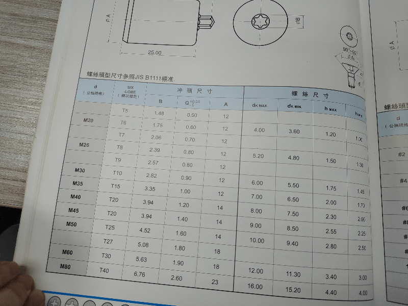 常用内梅花规格表