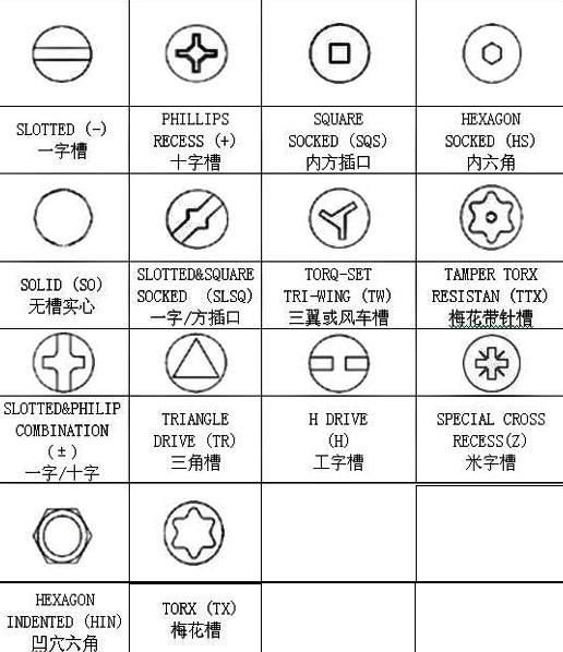 螺丝的各种代号及图片