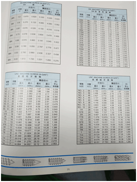 螺纹规格表