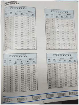 螺纹规格表