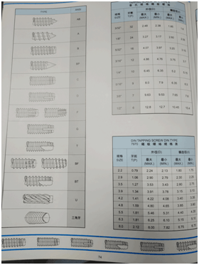 螺纹规格表