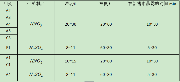 福永螺丝厂家螺丝钝化