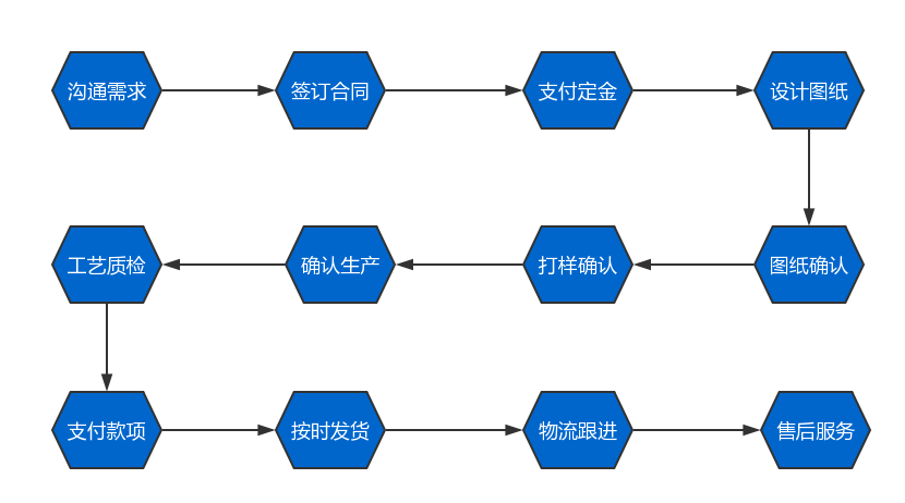 手柄螺丝定制