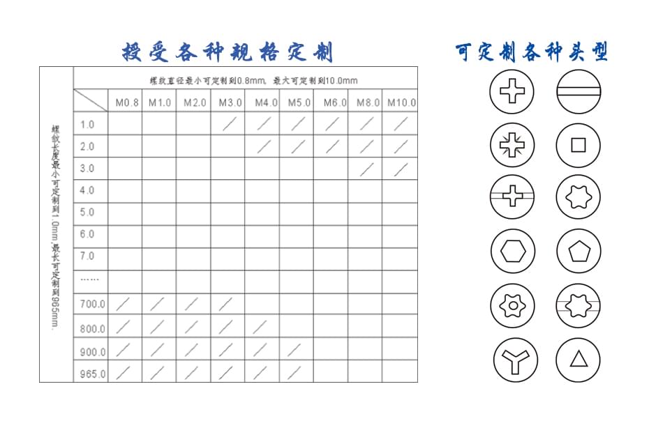 碳钢十字槽圆头螺丝