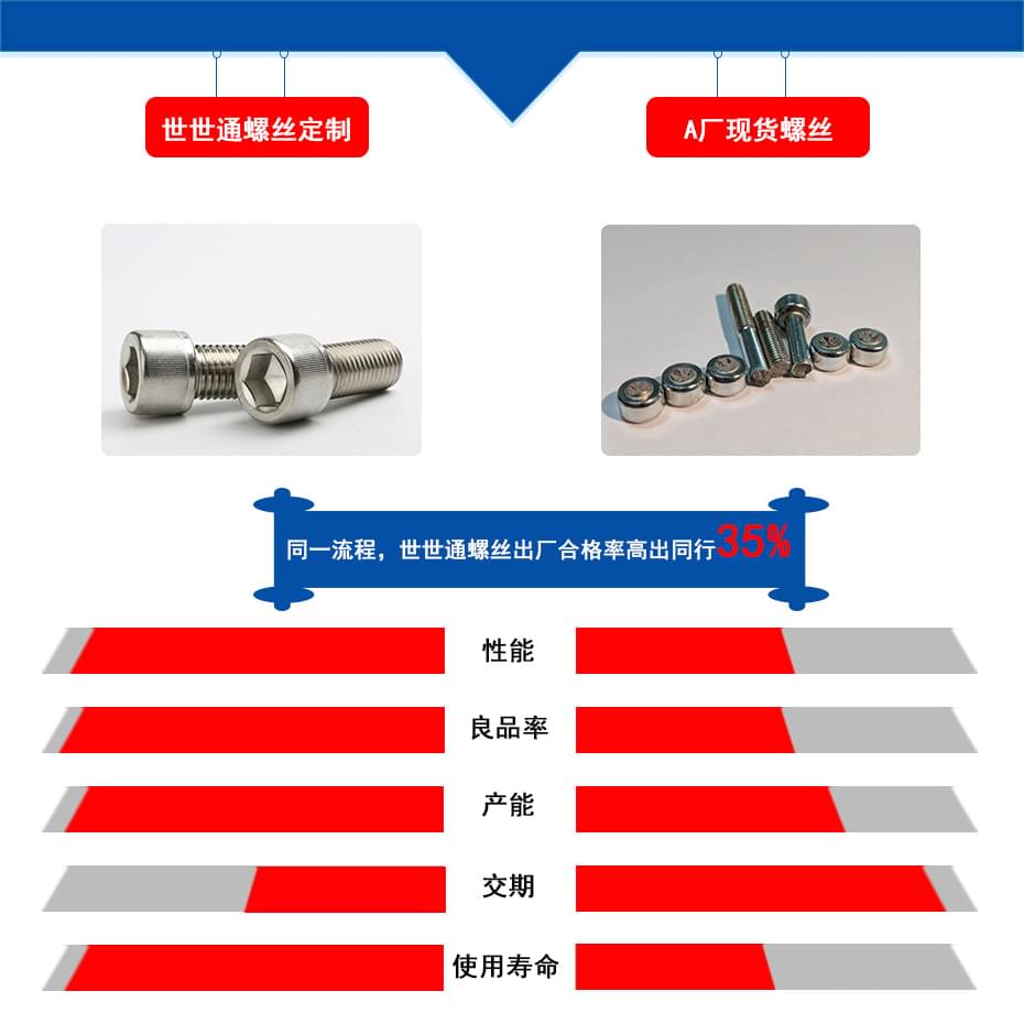 非标不锈钢手拧螺丝